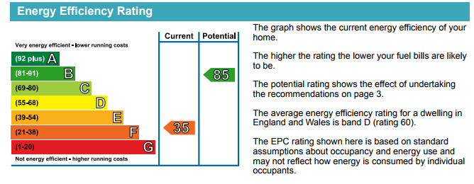  This image shows the different energy efficiency rating of an average household which ranges from A-G, with A being the best. The image shows that the house with a 92 plus rating is household A, which is much more likely to have lower fuel bills. With an 81-91 rating is household B. Household C has an energy efficiency rating of 69-80. Household D represents the average energy efficiency for a dwelling in England and Wales with a rating of 55 - 68. Household E has an energy efficiency rating of 39 - 54. Household F has an energy efficiency rating of 21 - 38. Household G has an energy efficiency rating of 1 - 20.